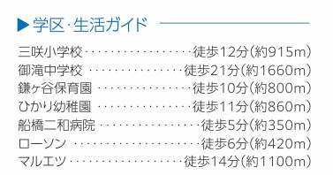 船橋市二和西４丁目３１番の周辺