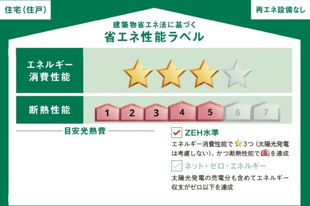 常陸太田市西三町1期　新築戸建て　3号棟の省エネ性能ラベル|本ラベルは特定の住戸の性能を示すものであり、全ての住戸の性能を示すものではありません。