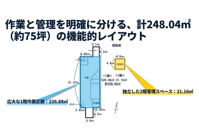 清水区蒲原 売工場の間取り