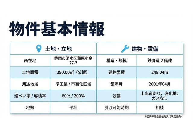 清水区蒲原 売工場のその他