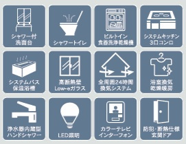 市川市北方３丁目３１５②の設備