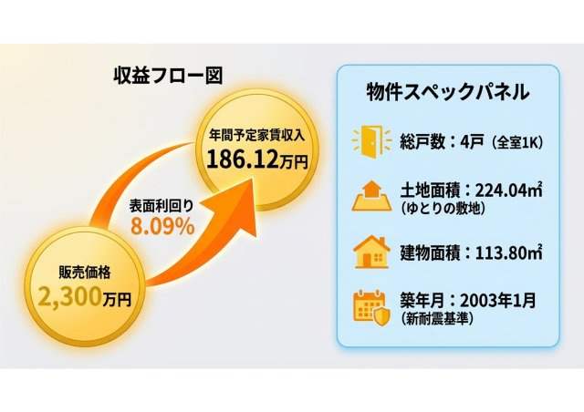 浜松 一棟売アパートのその他