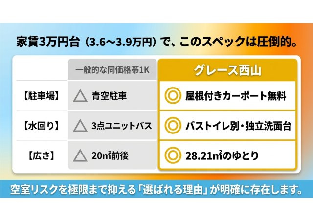 浜松 一棟売アパートのその他
