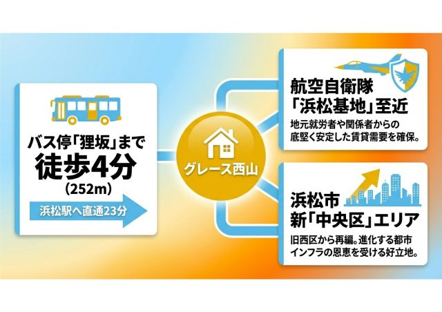 浜松 一棟売アパートのその他