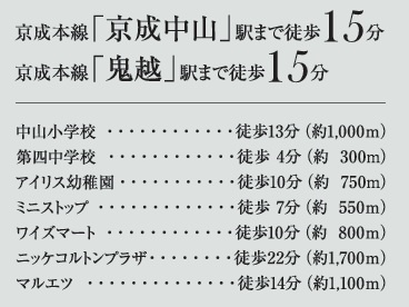 市川市北方３丁目３１５②の周辺