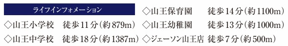 千葉市稲毛区山王町全２棟【現地販売会】の周辺
