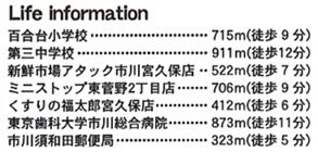 市川市宮久保１丁目の周辺