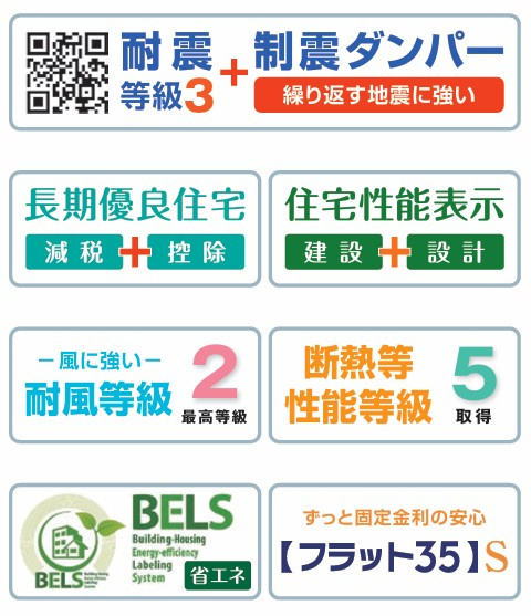 新築戸建・新築建売　郡山市安積町南長久保一丁目　安積第三小・安積第二中の居間・リビング|画像はバーチャルホームステージングの加工による演出で、実際の家具は付きません。
