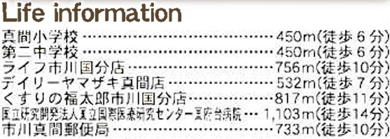 市川市真間５丁目の周辺