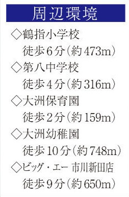 市川市大洲１丁目３８６７番の周辺