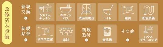 ライオンズマンション高崎田町のその他