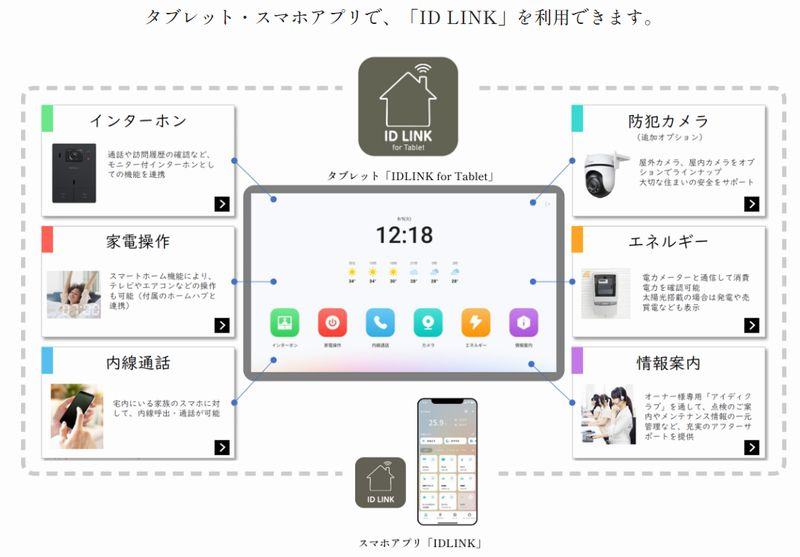 リナージュ高崎石原町24-1期 2号棟のその他| ID LINK