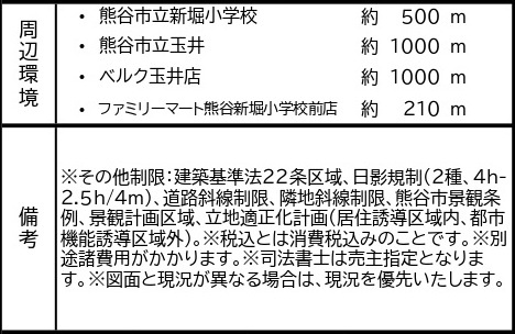 中古戸建　熊谷市新堀22-12（期間限定現況販売）の周辺