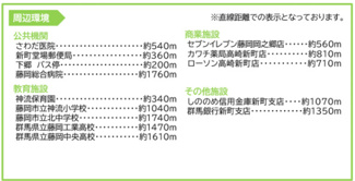 【土地図】 | 藤岡市岡之郷　売土地