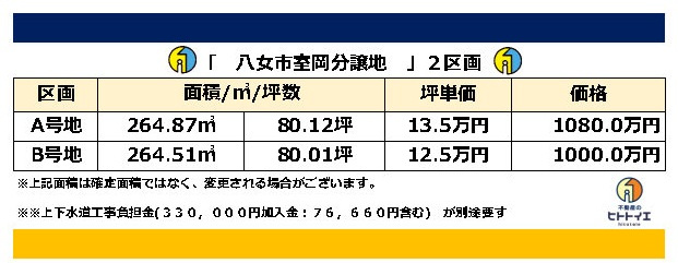室岡3区画分譲地の地図
