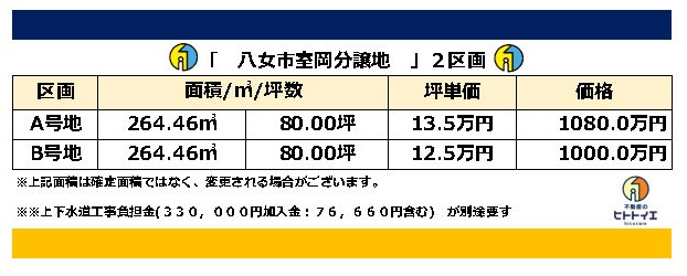 室岡3区画分譲地の地図