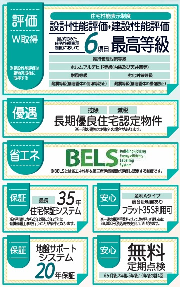郡山市大槻町字広町　　　１号棟　　　桑野小学校、郡山第６中学区　のその他|性能