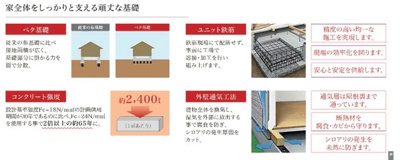 【構造・工法・仕様】 | 【新築分譲住宅】山形市泉町 | 基礎