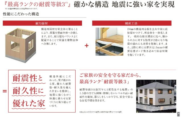 【構造・工法・仕様】 | 【新築分譲住宅】山形市泉町 | 耐震等級3