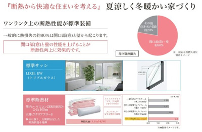 【構造・工法・仕様】 | 【新築分譲住宅】山形市泉町 | 夏涼しく冬暖かい家づくり