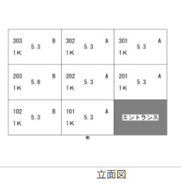 シーズンコート東海通のその他