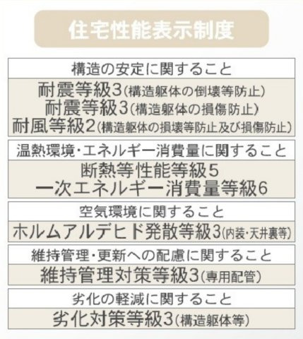 横浜市旭区今宿西町 新築戸建て【仲介手数料無料】カースペース3台のその他