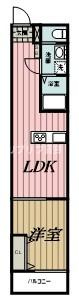 Likes仁戸名町B棟の間取り