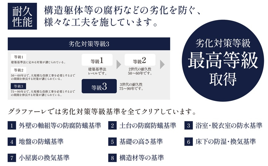 南国市緑ヶ丘3丁目　新築戸建　3号棟【太陽光発電システム】（全4区画）のその他