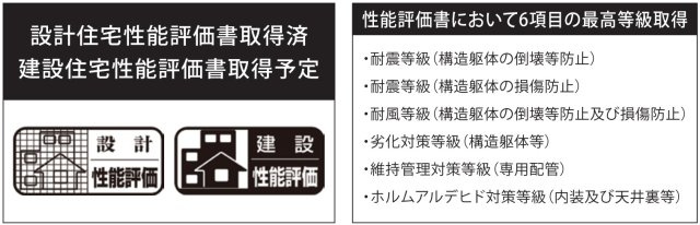 横浜市港北区高田西3丁目 新築戸建て【仲介手数料無料】