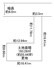 川西市大和西2丁目12の18　建築条件無土地の画像