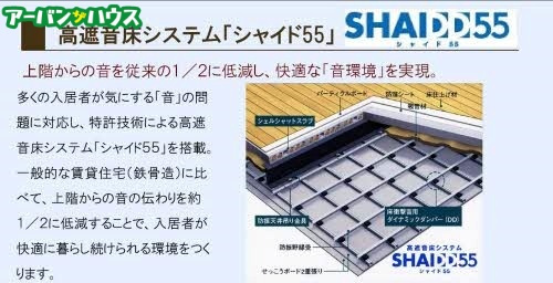 ポーラスターＮＨの周辺