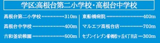 船橋市高根台3丁目3期の周辺