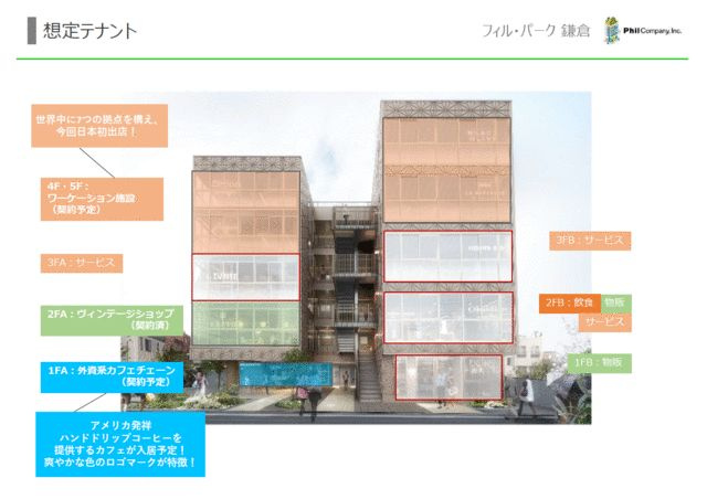 フィル・パーク鎌倉　3階B