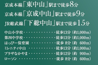 市川市若宮1丁目109②の周辺