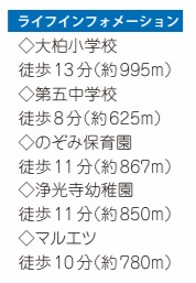 市川市柏井町３丁目１４８番の周辺