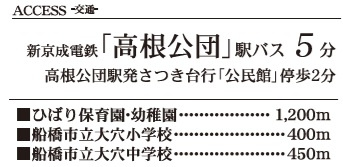 船橋市大穴南2丁目Ⅱの周辺