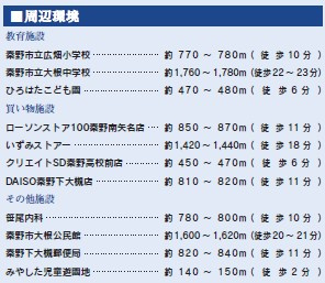【周辺】 | 秦野市下大槻　新築戸建て　残1棟
