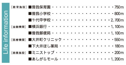 【周辺】 | 小田原市下大井　新築戸建て　広々庭付き