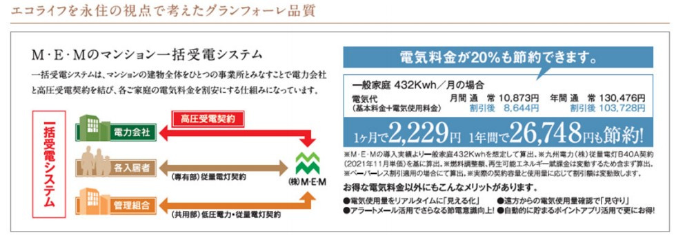 グランフォーレ大橋駅前レジデンスのその他