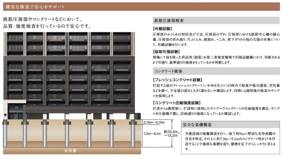 グランフォーレ大橋駅前レジデンスのその他