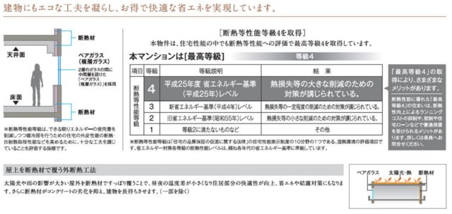 グランフォーレ大橋駅前レジデンスのその他