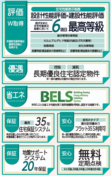 新築戸建・新築建売　福島市渡利舟場　渡利小・渡利中のその他