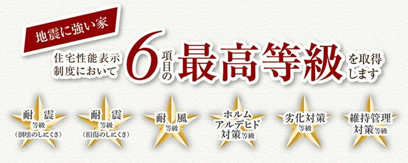 新築戸建・新築建売　郡山市咲田一丁目　桃見台小・第五中のその他