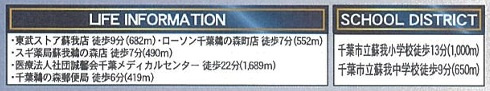 【周辺】 | 千葉市中央区蘇我５丁目第６