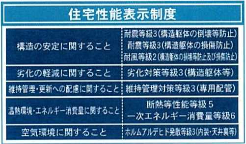 新築戸建・新築建売　南相馬市原町区高見町第2　原町第一小・原町第二中のその他
