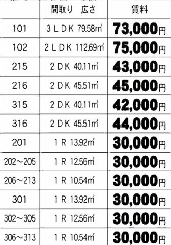 トラストメゾン南伊東のその他