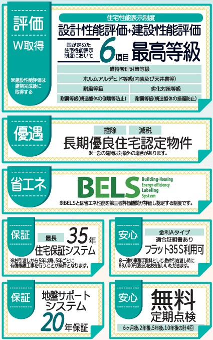 新築戸建・新築建売　福島市大森鶴巻第2　大森小・信夫中のその他|住宅性能等