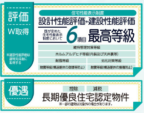 仲介手数料不要　リーブルガーデン東区戸島第十三【託麻東小・二岡中】のその他
