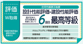 仲介手数料不要　リーブルガーデン北区楠野町第二【川上小・北部中】のその他