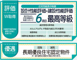 仲介手〇料不要　リーブルガーデン東区尾ノ上1丁目【尾ノ上小・錦ヶ丘中】のその他